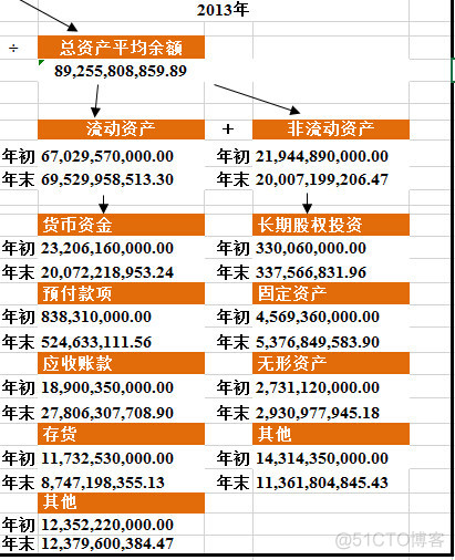 杜邦数据分析 杜邦分析图数据分析_杜邦数据分析_06