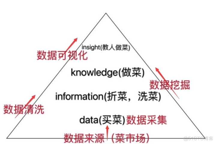 数据清洗在hadoop中怎么实现的 数据清洗的实例_数据清洗在hadoop中怎么实现的