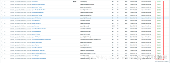 zabbix 监控项调用JavaScript zabbix监控apache_apache_10