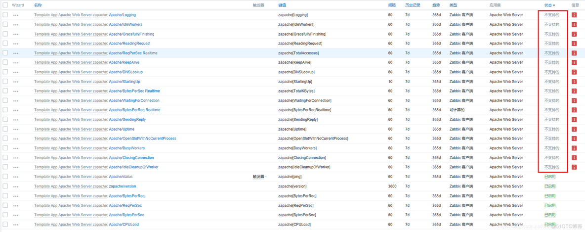 zabbix 监控项调用JavaScript zabbix监控apache_邮件监控告警_13