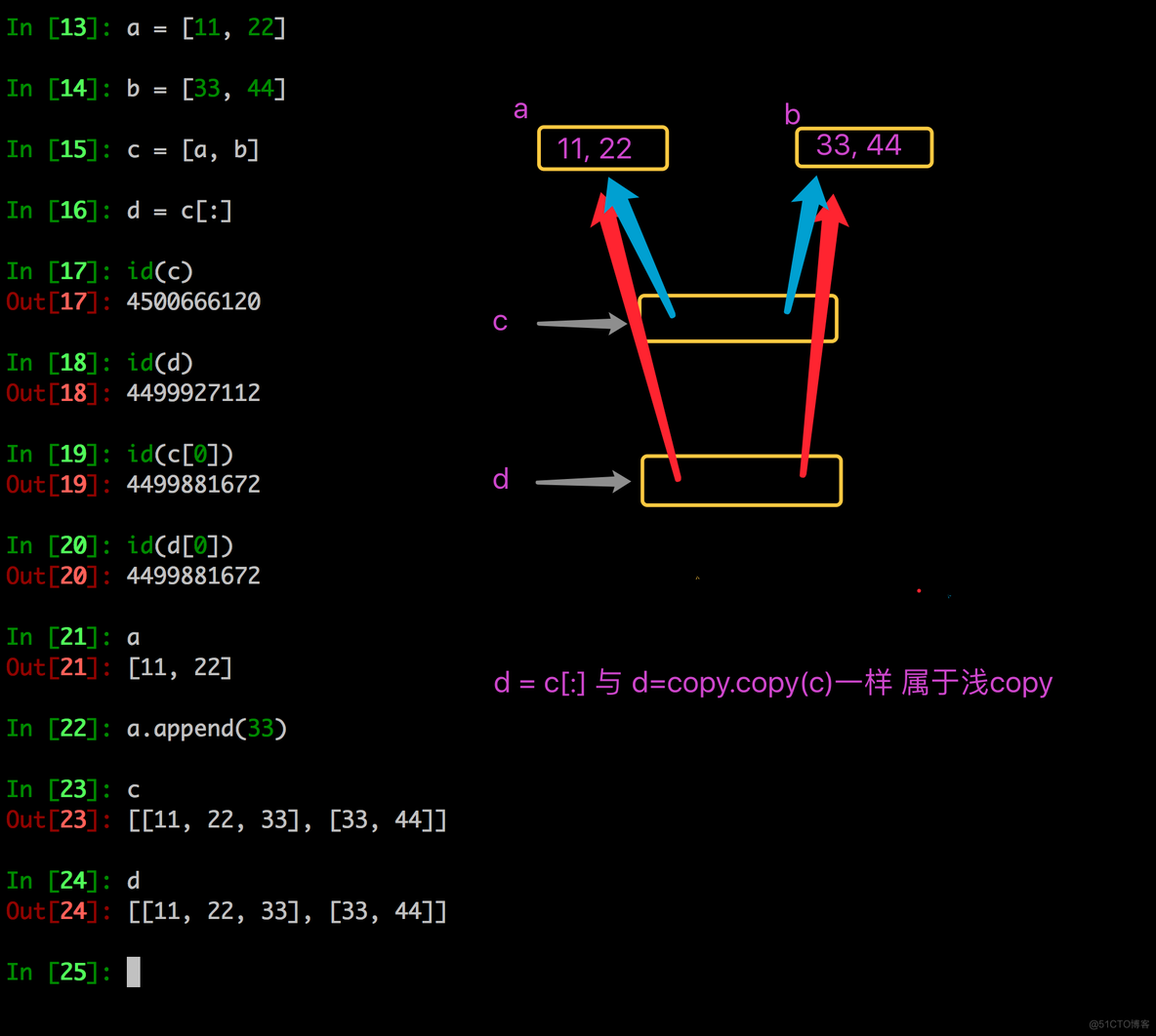 python的wxbot怎么用 weixin-python_运维_09