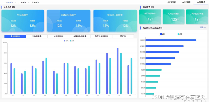 数据可视化驾驶舱模板 数据分析驾驶舱_数据可视化驾驶舱模板_05