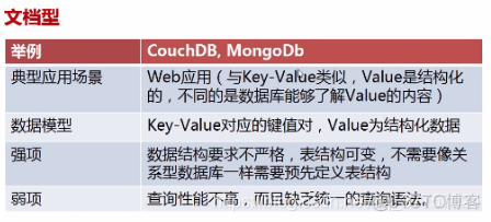 关系型数据库高可用架构方案 关系型数据库常见的_数据库