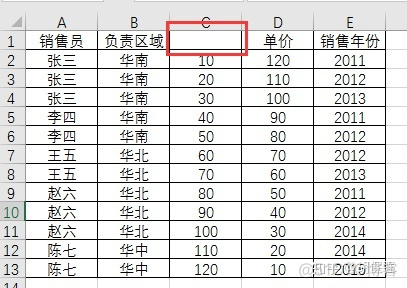 sparksql 数据透视表功能 sql 数据透视表的功能_数据