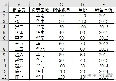 sparksql 数据透视表功能 sql 数据透视表的功能_数据_03