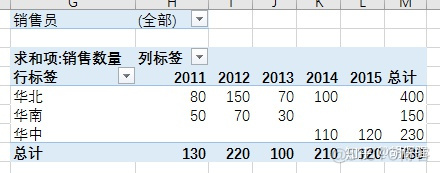 sparksql 数据透视表功能 sql 数据透视表的功能_sparksql 数据透视表功能_08