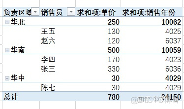 sparksql 数据透视表功能 sql 数据透视表的功能_sparksql 数据透视表功能_24