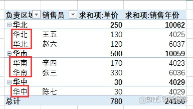 sparksql 数据透视表功能 sql 数据透视表的功能_数据_28