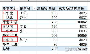 sparksql 数据透视表功能 sql 数据透视表的功能_数据_29