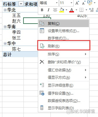 sparksql 数据透视表功能 sql 数据透视表的功能_sparksql 数据透视表功能_30