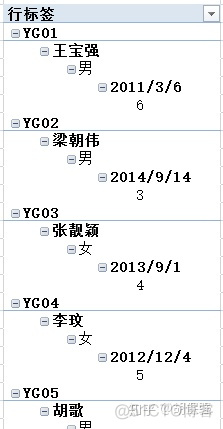 sparksql 数据透视表功能 sql 数据透视表的功能_sparksql 数据透视表功能_49