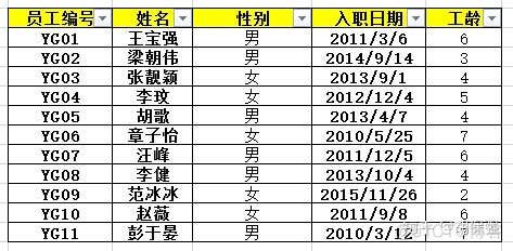 sparksql 数据透视表功能 sql 数据透视表的功能_数据_54