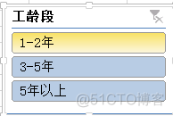 sparksql 数据透视表功能 sql 数据透视表的功能_数据_57