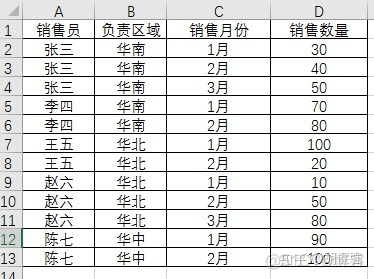 sparksql 数据透视表功能 sql 数据透视表的功能_数据_58