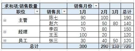 sparksql 数据透视表功能 sql 数据透视表的功能_数据_59