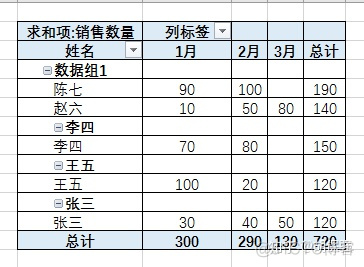 sparksql 数据透视表功能 sql 数据透视表的功能_sparksql 数据透视表功能_62