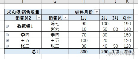 sparksql 数据透视表功能 sql 数据透视表的功能_数据_63