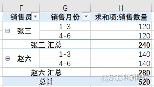 sparksql 数据透视表功能 sql 数据透视表的功能_sparksql 数据透视表功能_66