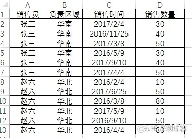 sparksql 数据透视表功能 sql 数据透视表的功能_sparksql 数据透视表功能_73