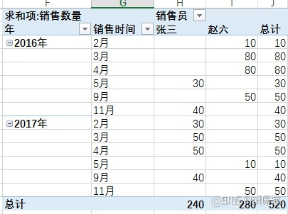 sparksql 数据透视表功能 sql 数据透视表的功能_sparksql 数据透视表功能_74