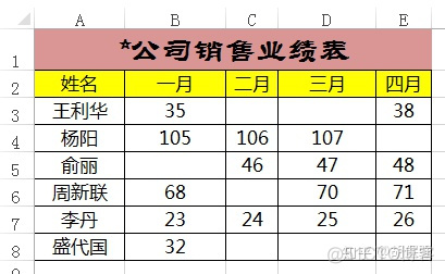 sparksql 数据透视表功能 sql 数据透视表的功能_sparksql 数据透视表功能_78