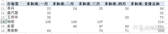 sparksql 数据透视表功能 sql 数据透视表的功能_sparksql 数据透视表功能_84