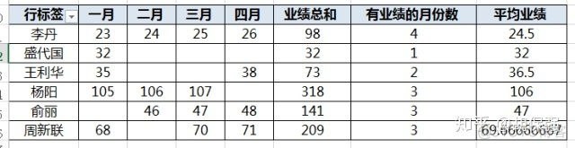 sparksql 数据透视表功能 sql 数据透视表的功能_sparksql 数据透视表功能_87