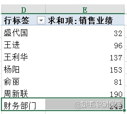 sparksql 数据透视表功能 sql 数据透视表的功能_sparksql 数据透视表功能_96