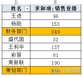 sparksql 数据透视表功能 sql 数据透视表的功能_数据_99