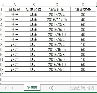 sparksql 数据透视表功能 sql 数据透视表的功能_数据_100