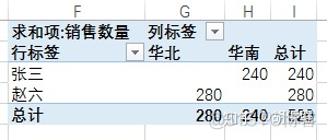 sparksql 数据透视表功能 sql 数据透视表的功能_sparksql 数据透视表功能_103