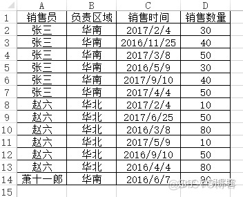 sparksql 数据透视表功能 sql 数据透视表的功能_sparksql 数据透视表功能_106