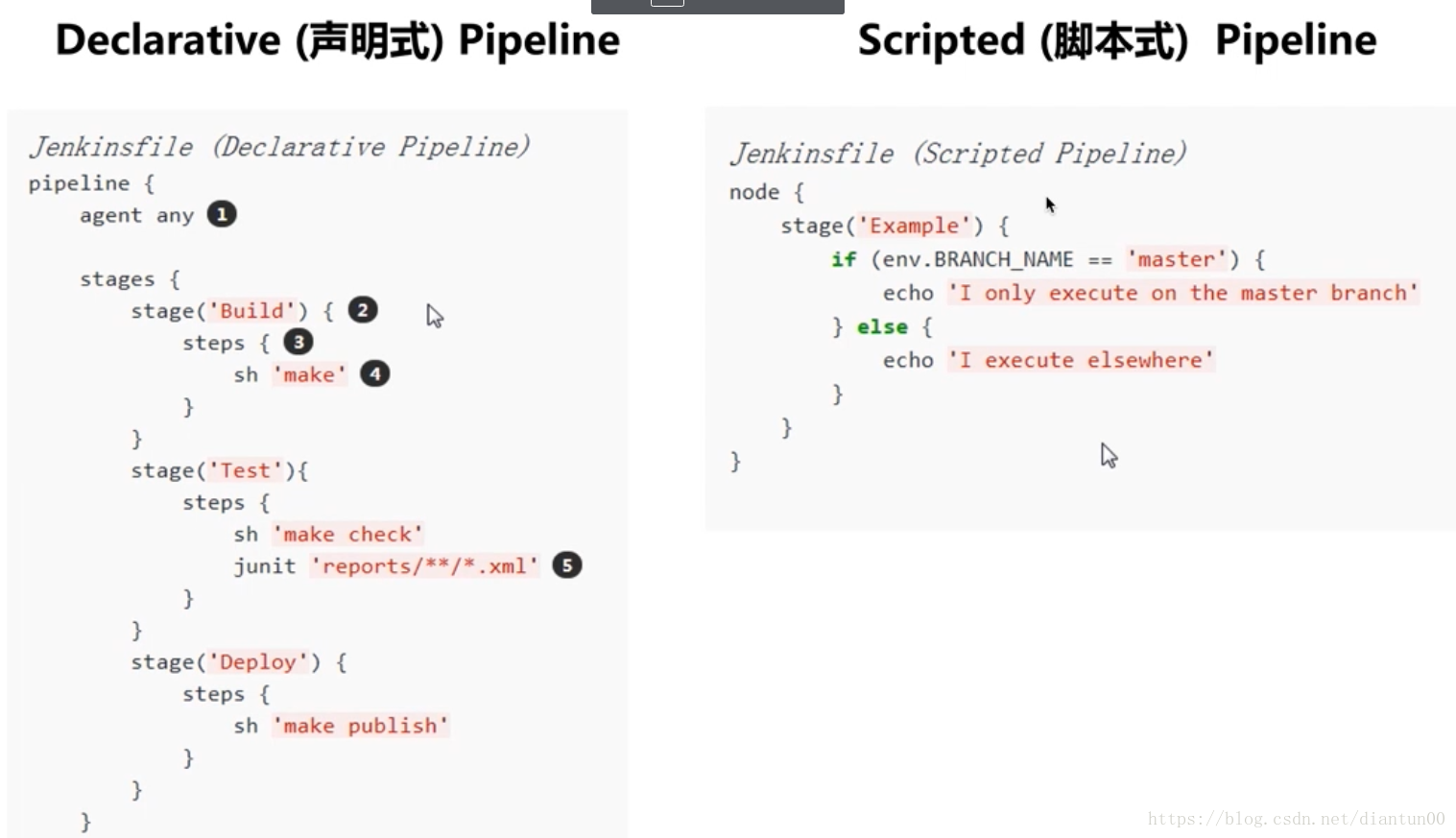 jenkins中pipeline中怎么使用kubernetesDeploy jenkins的pipeline_Jenkins_04