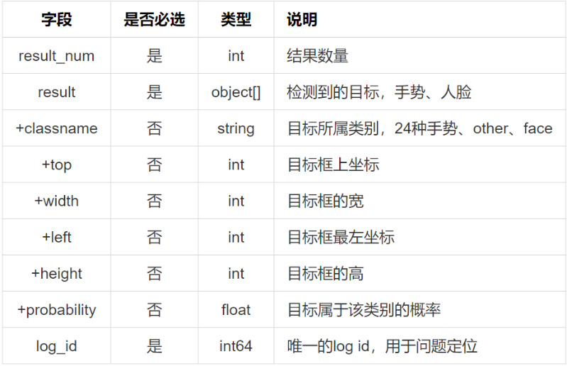 android 手势检测单手移动 手势识别app_python_02