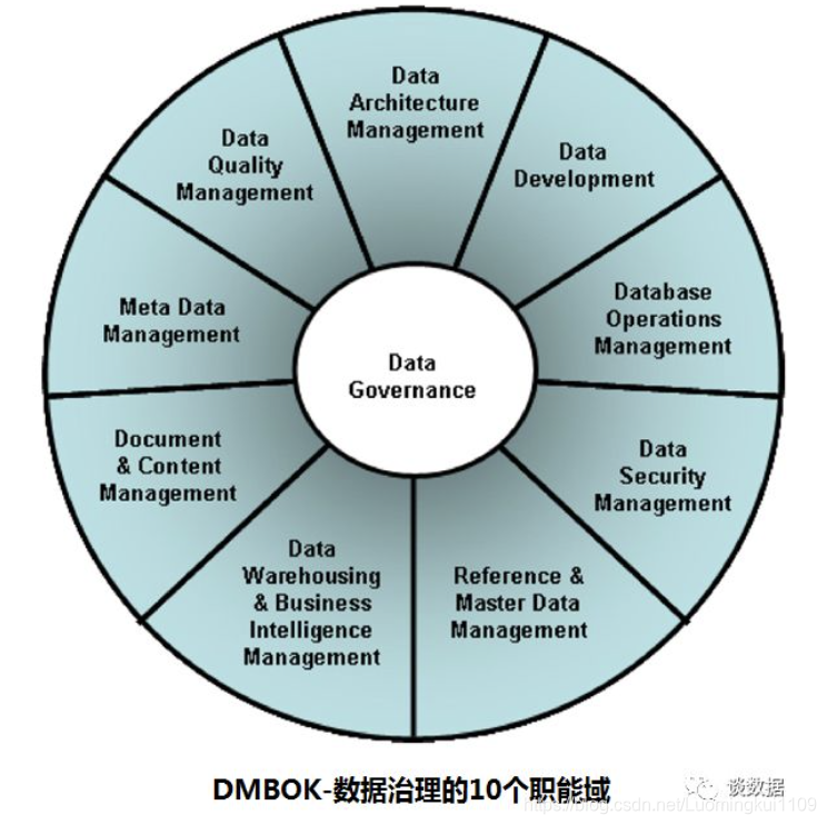 元数据管理工具架构 元数据管理范围_元数据