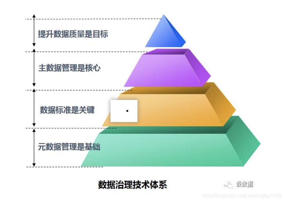 元数据管理工具架构 元数据管理范围_数据质量_02