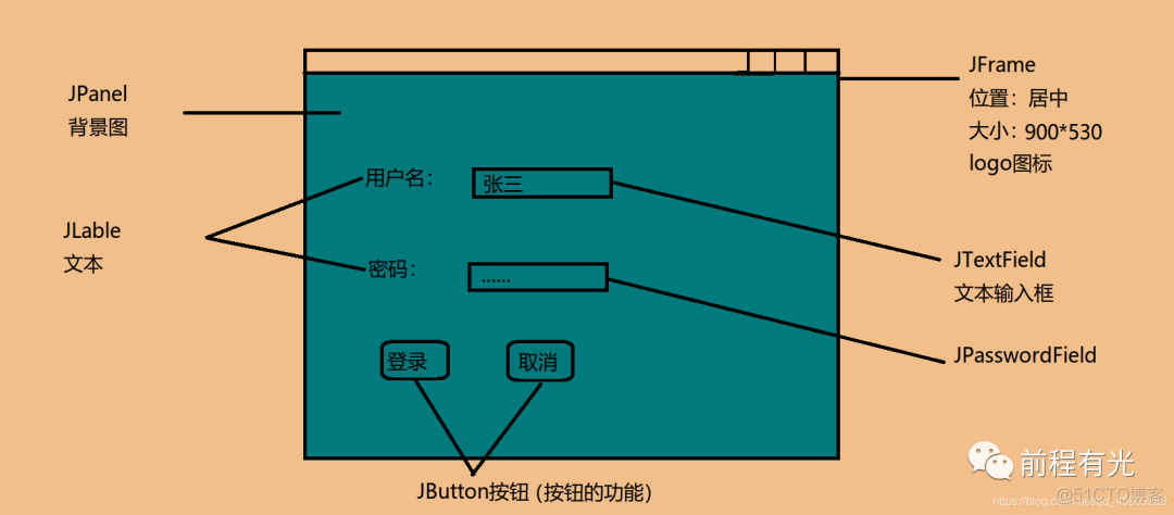 天天酷跑Java源码 天天酷跑java程序_java