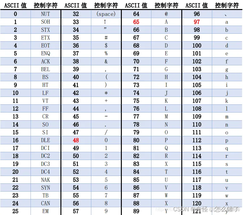 sql server 延時執行SQL sqlserver延时注入_安全_06