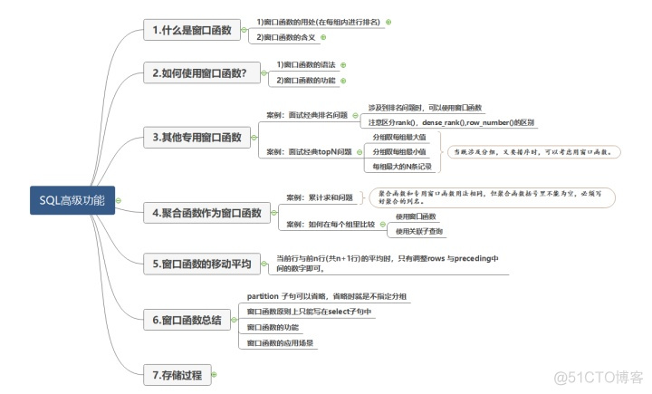 sparksql 高阶函数 sparksql over函数_sql取字段前4位_02