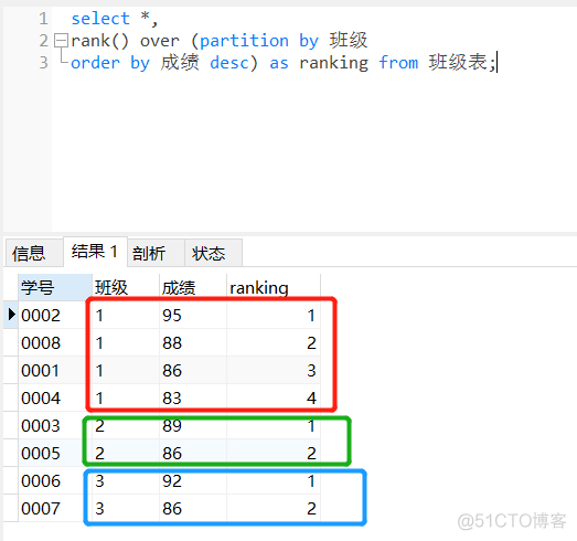 sparksql 高阶函数 sparksql over函数_sql over函数_06