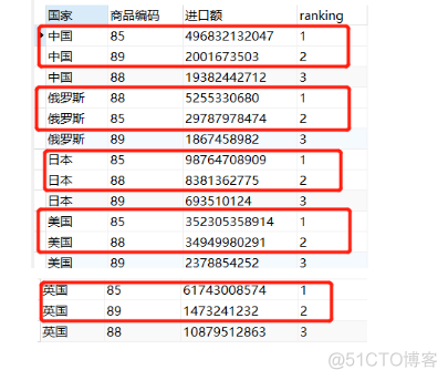 sparksql 高阶函数 sparksql over函数_sql 日期排序_15