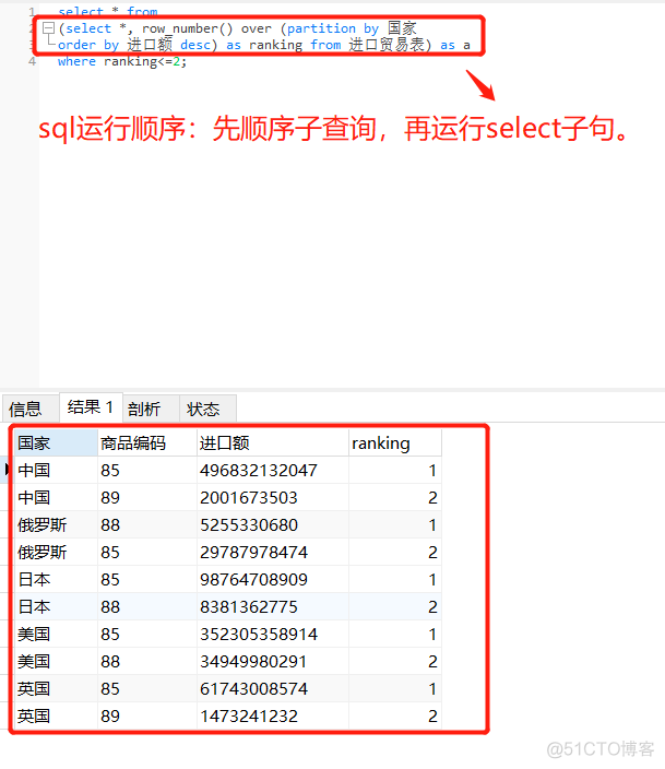 sparksql 高阶函数 sparksql over函数_sql 日期排序_18