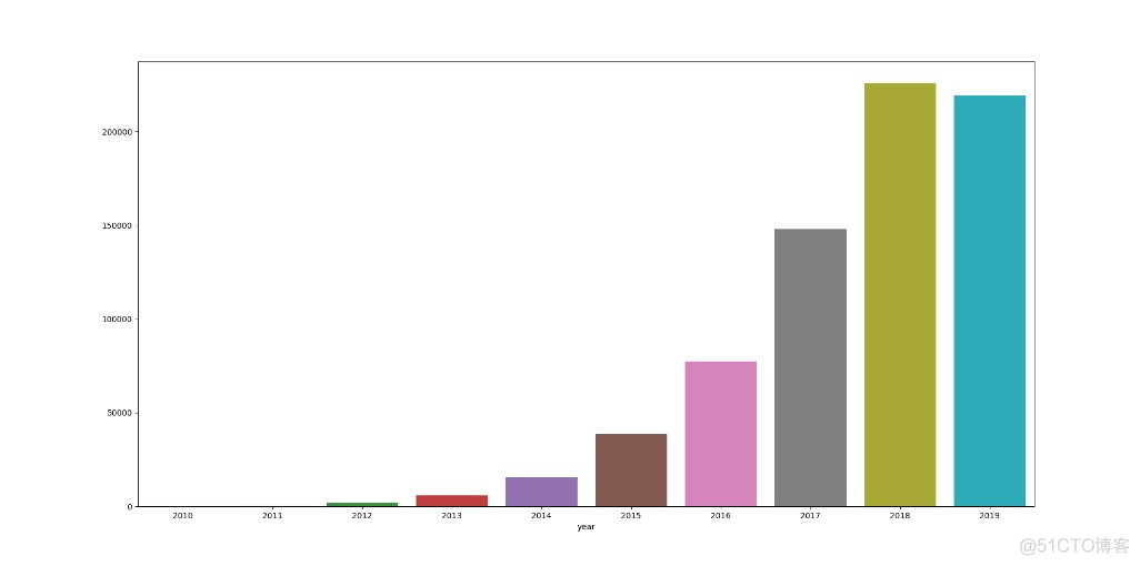 pycharm 做数据分析 需要哪些环境配置 pycharm数据分析案例_字段_15