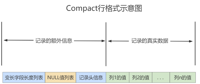 mysql8默认AES mysql8默认行格式_子节点