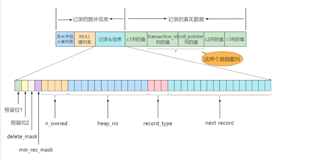 mysql8默认AES mysql8默认行格式_mysql_03