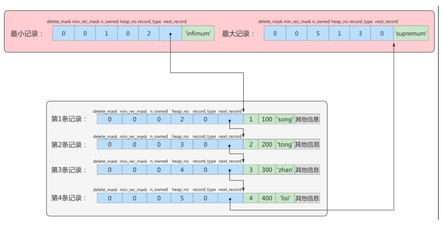 mysql8默认AES mysql8默认行格式_数据_06