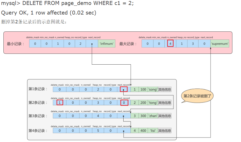 mysql8默认AES mysql8默认行格式_子节点_07