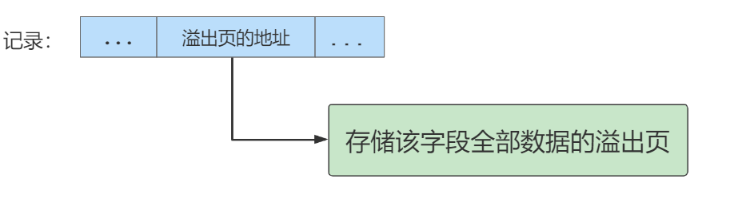 mysql8默认AES mysql8默认行格式_mysql_09