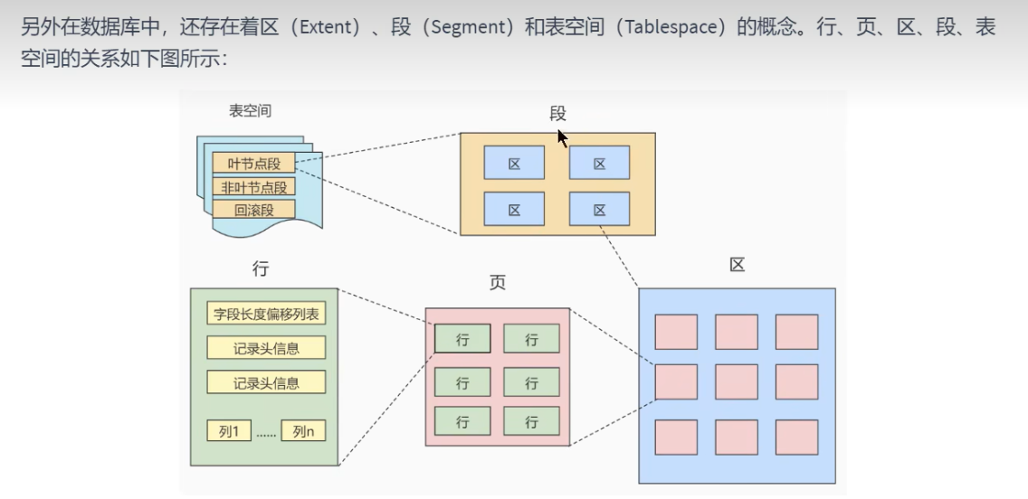 mysql8默认AES mysql8默认行格式_mysql8默认AES_10