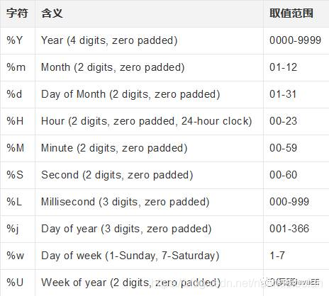 mongodb 聚合 管道 mongodb管道操作_mongodb 聚合 管道